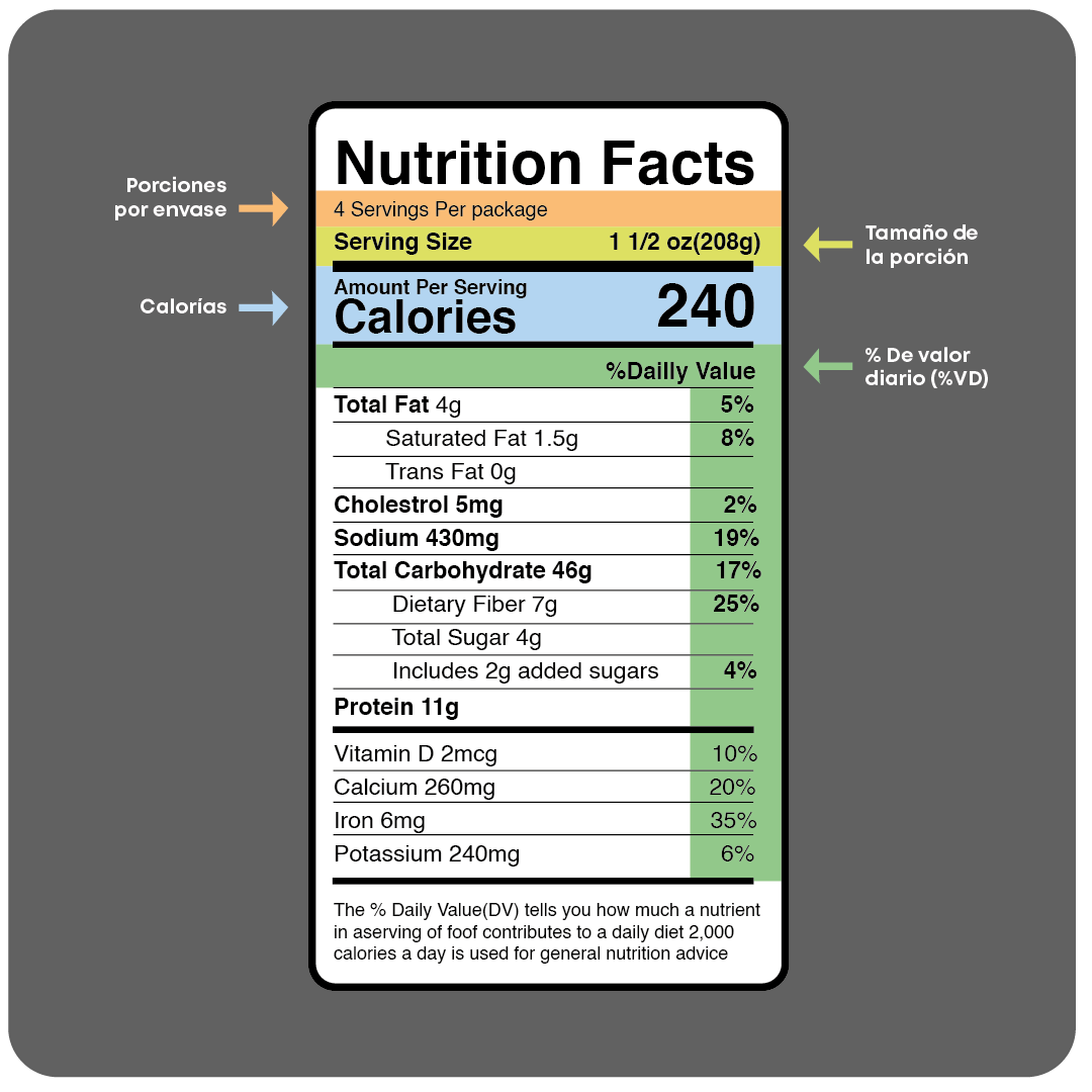 Tabla nutricional